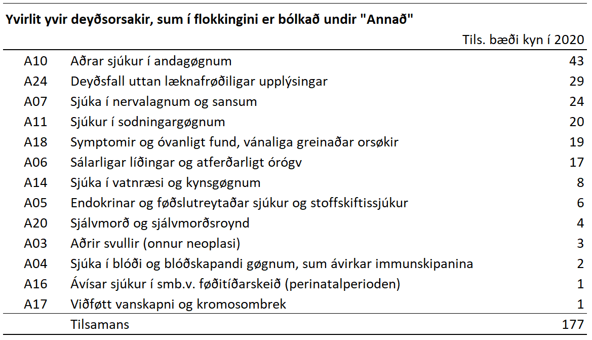 annad