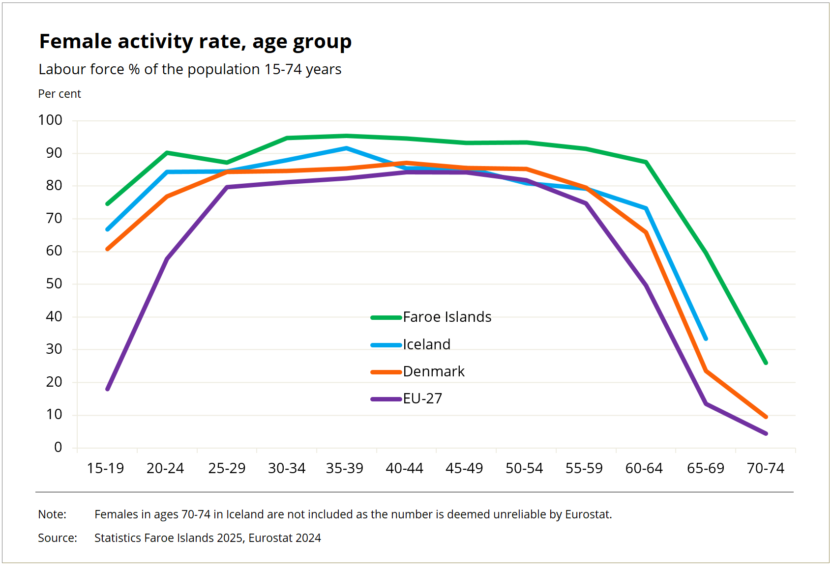 activity rate