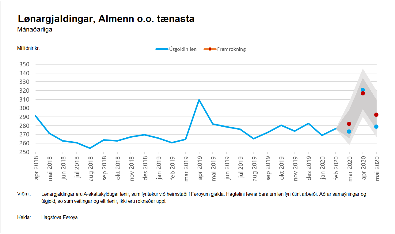 Almenn o.o. tænasta