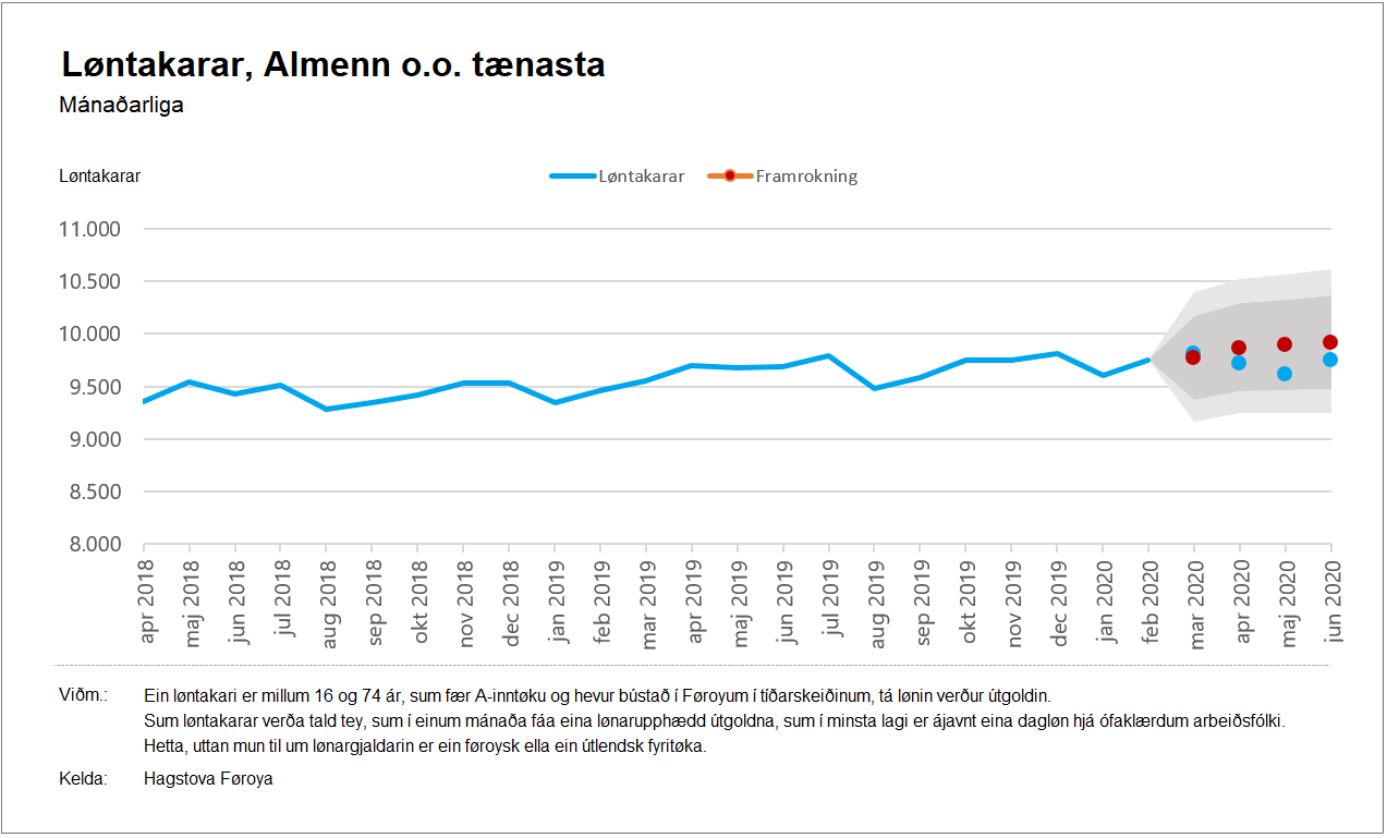 Almenn