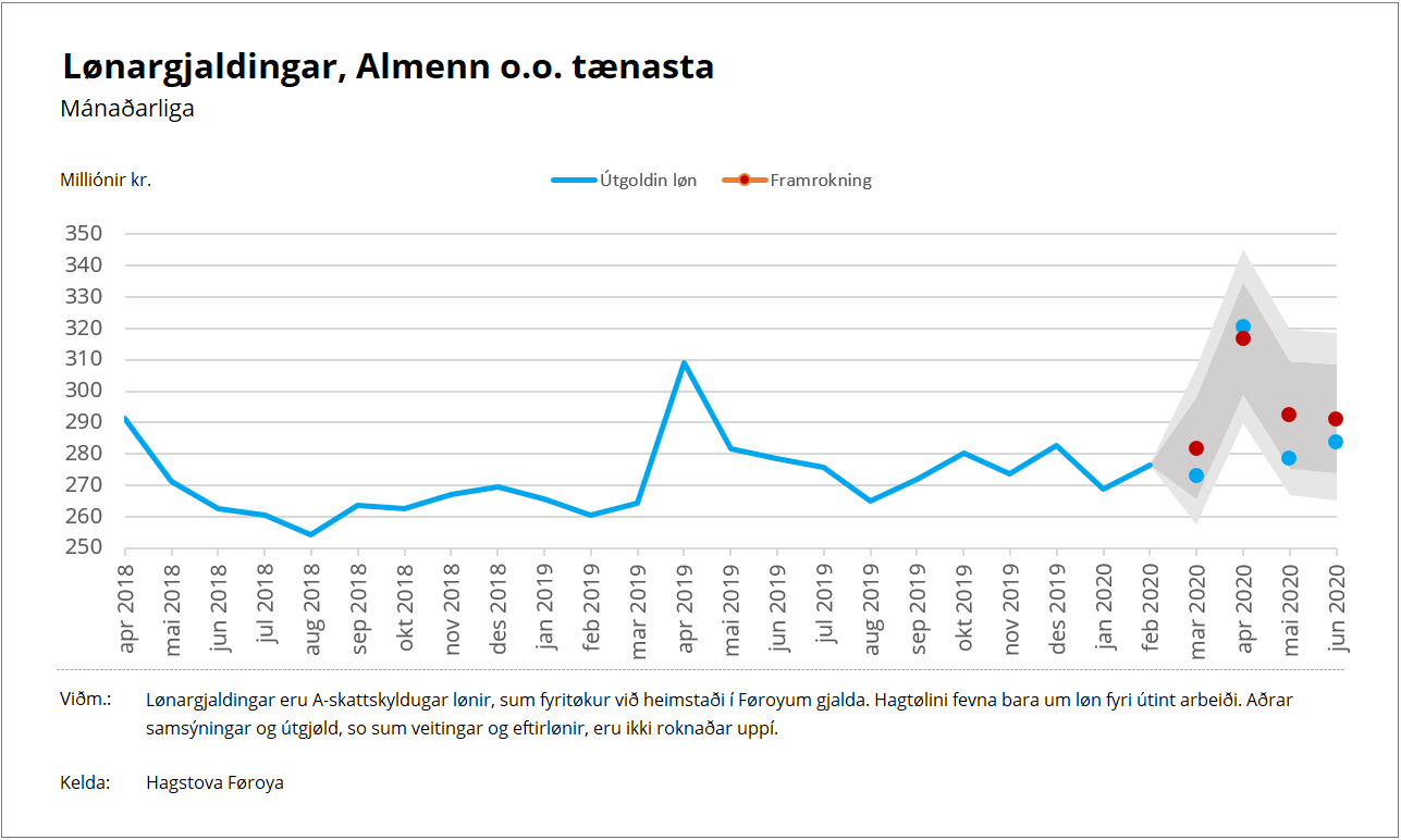 Almenn o.o. tænasta