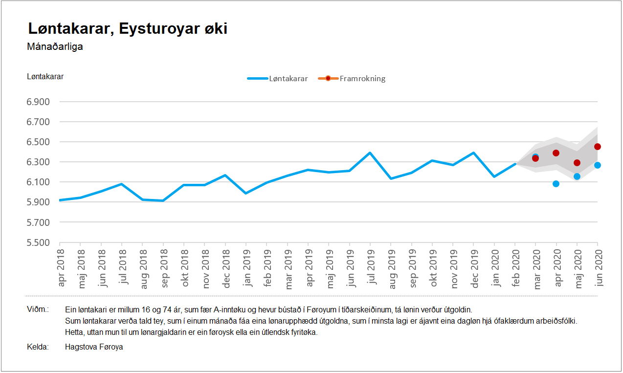 Eysturoyar