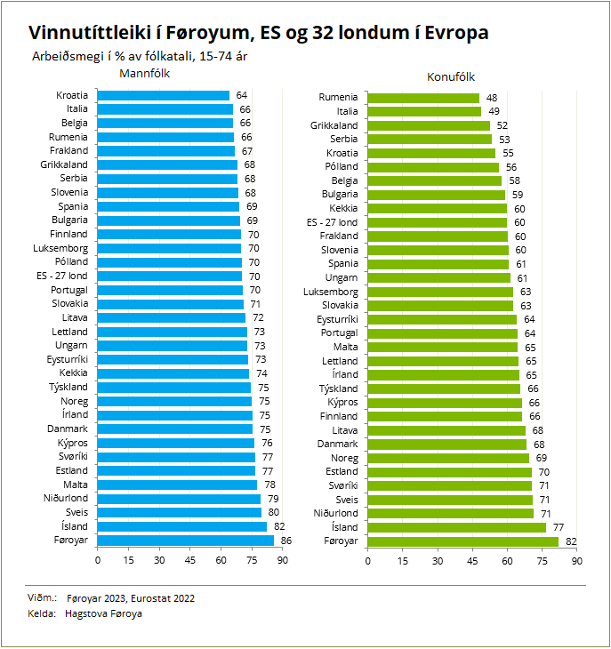 vinnutíttleiki