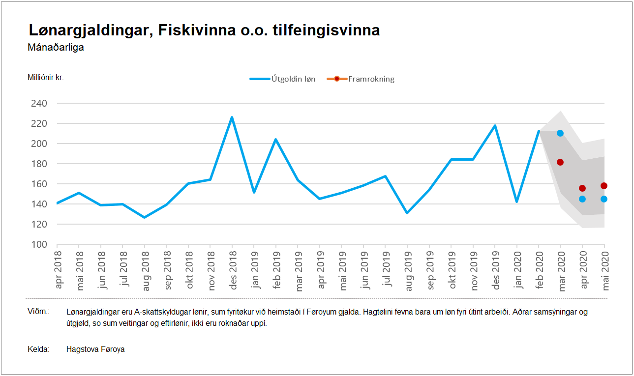 Fiskivinna o.o. tilfeingisvinna