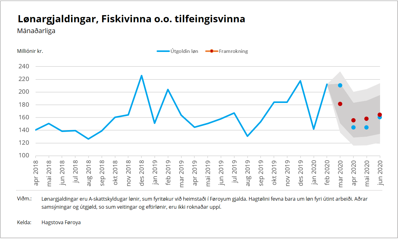 Fiskivinna o.o. tilfeingisvinna