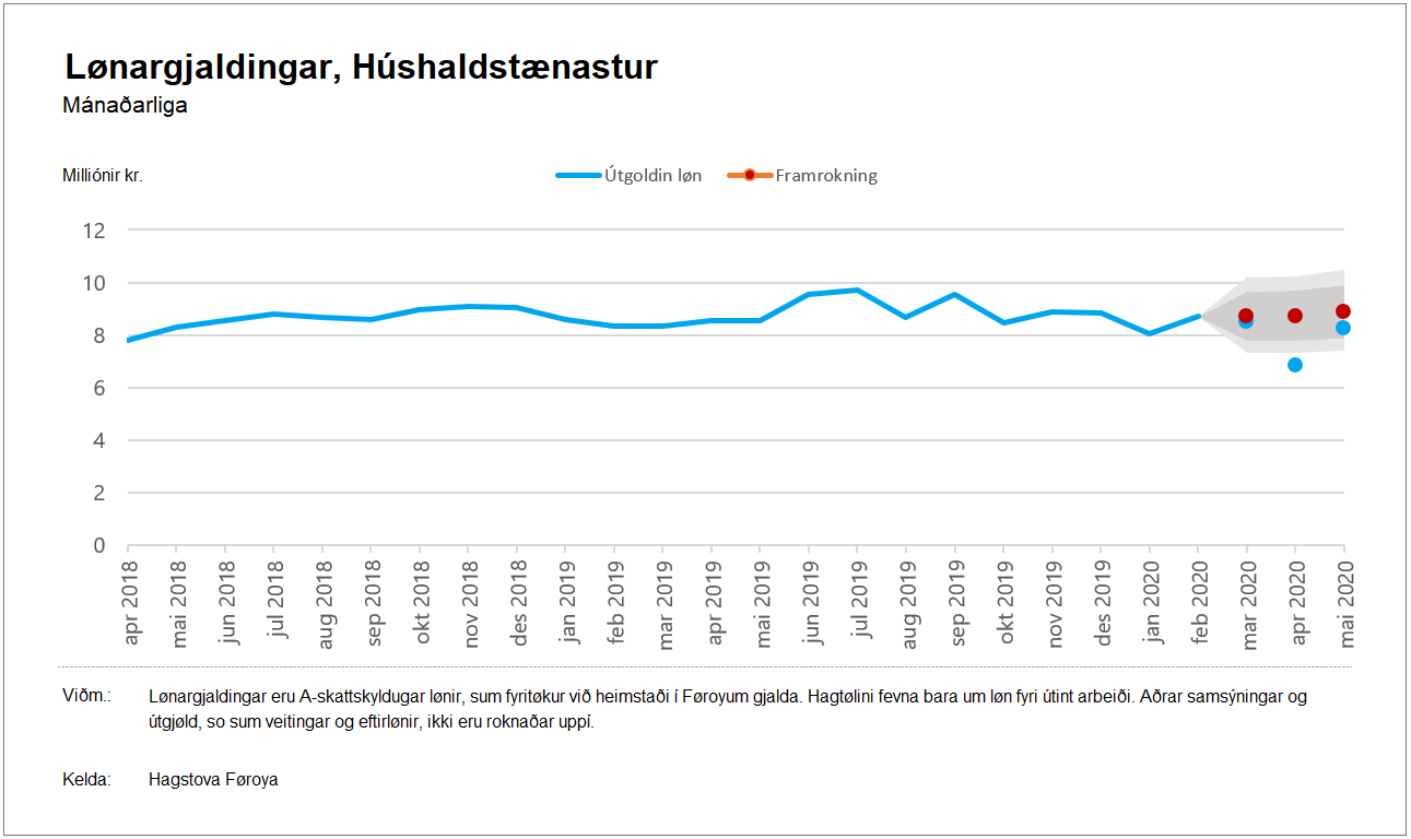 Húshaldstænastur
