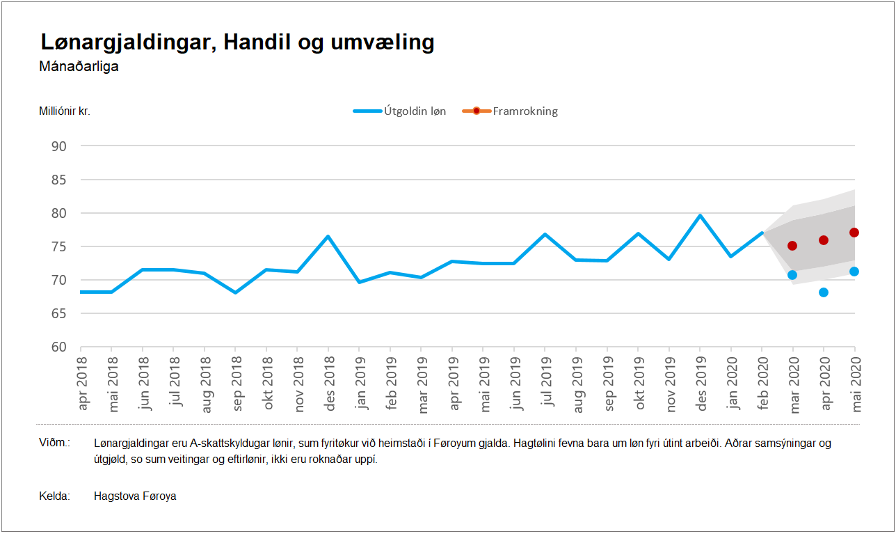 Handil og umvæling