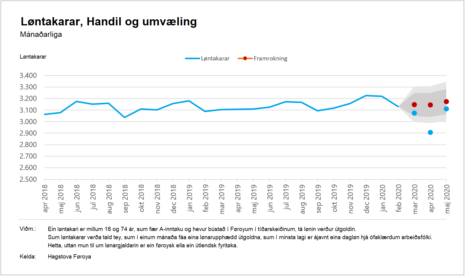Handil og umvæling