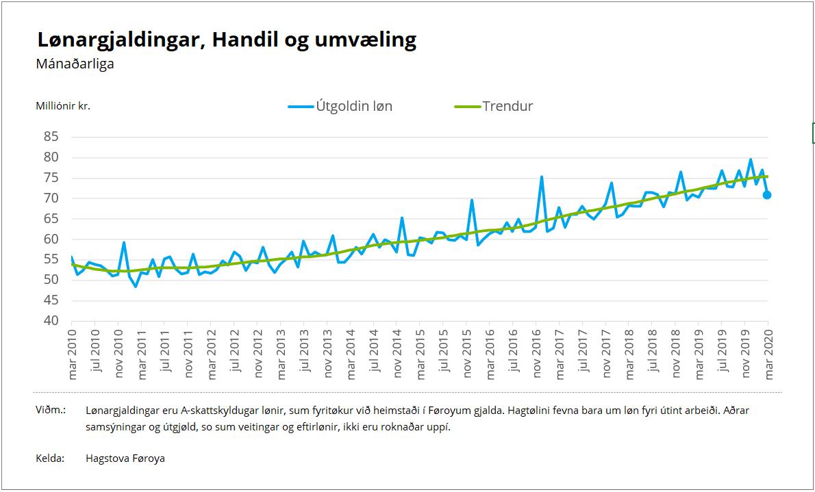 Handil og umvæling