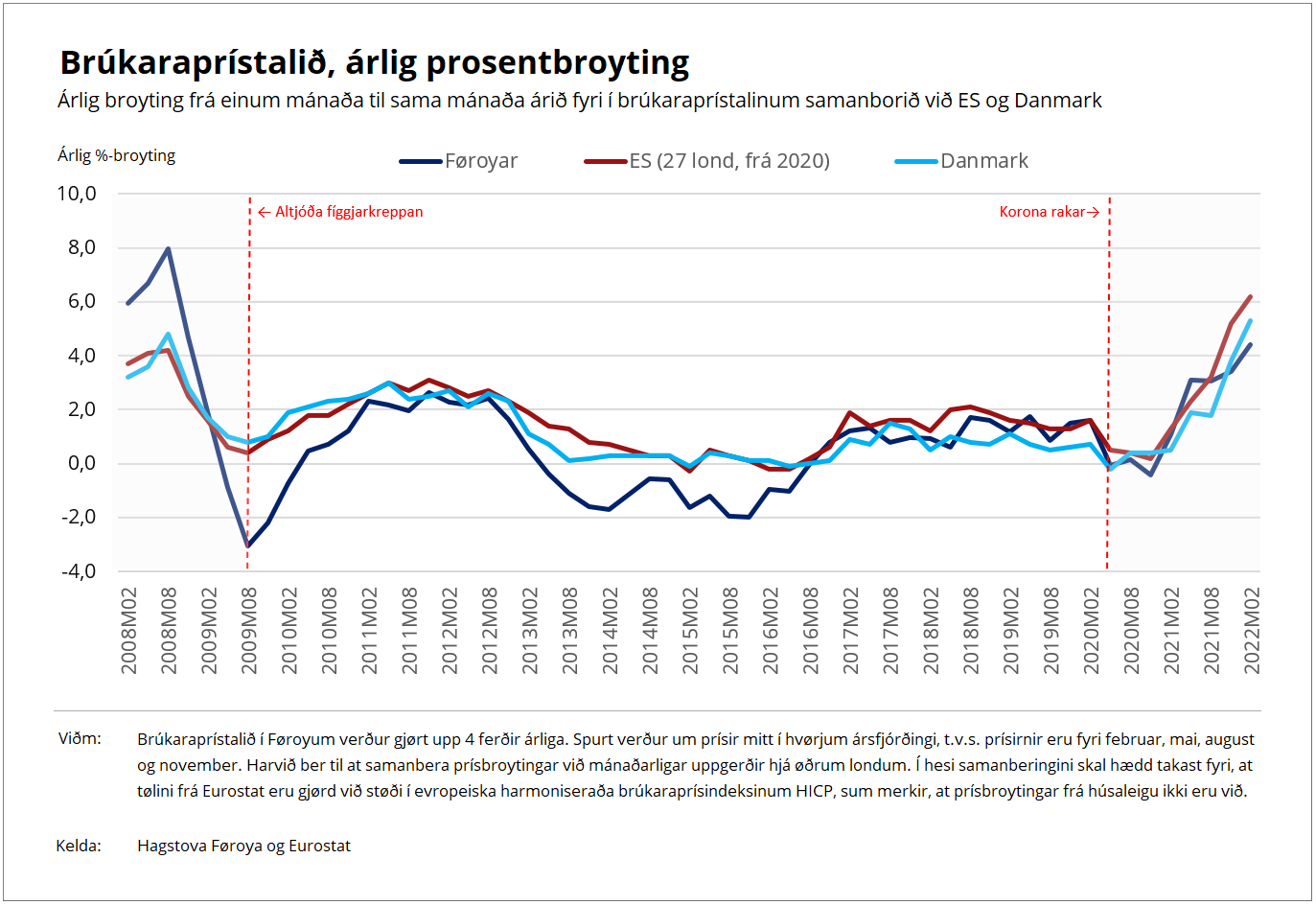 Árlig prosentbroyting