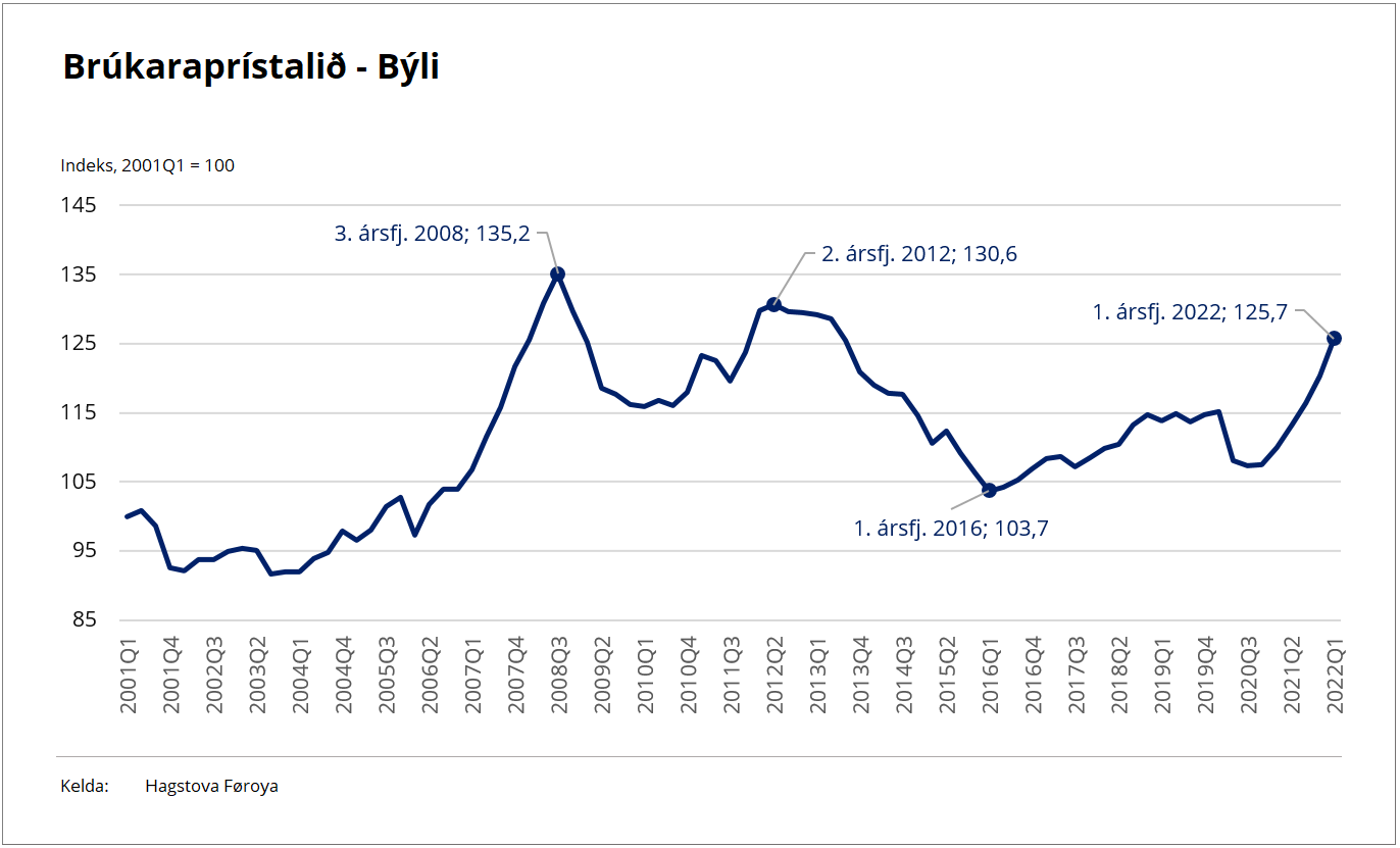 Brúkaraprístalið, býli