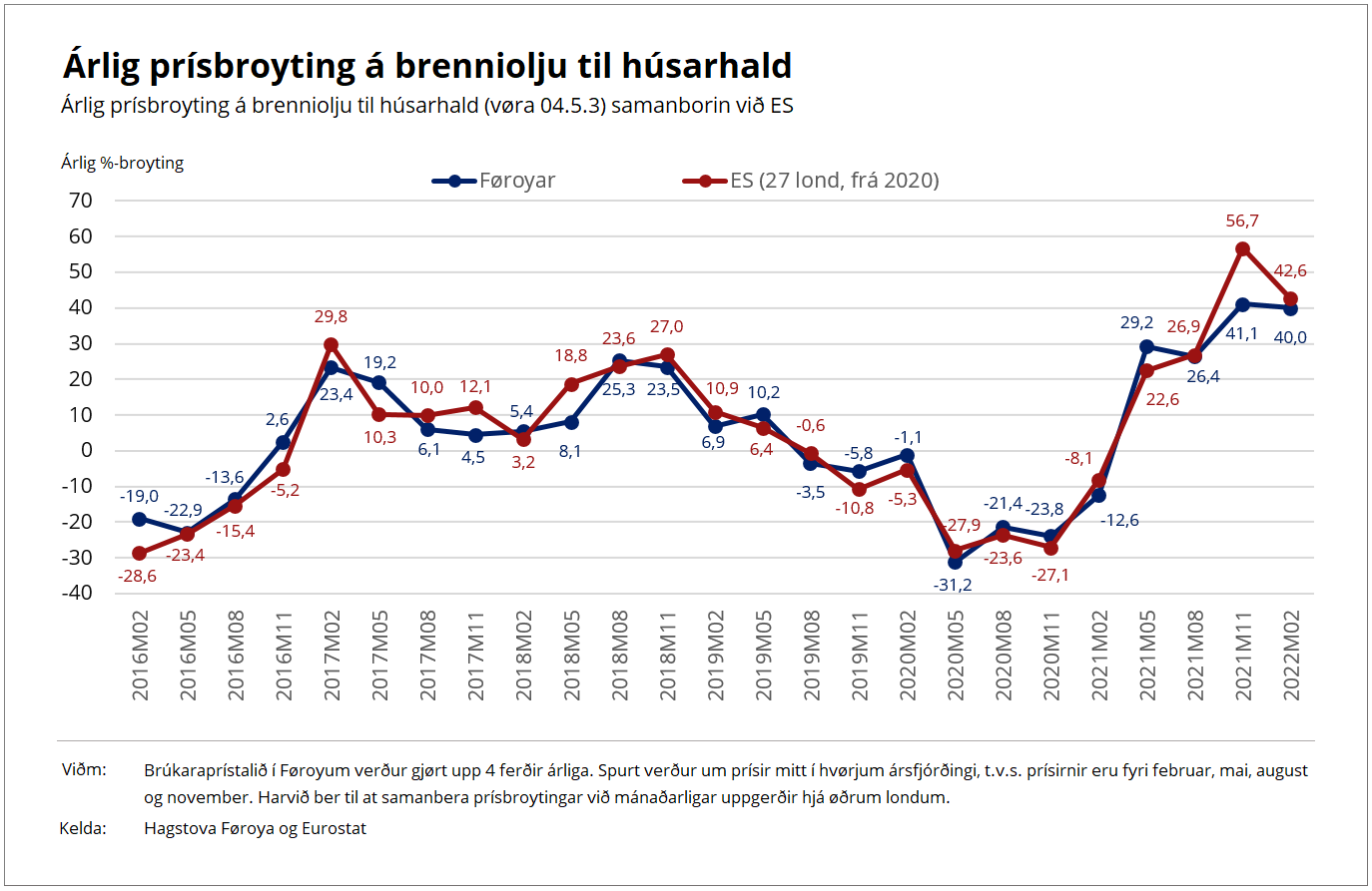 Brenniolja til húsarhald