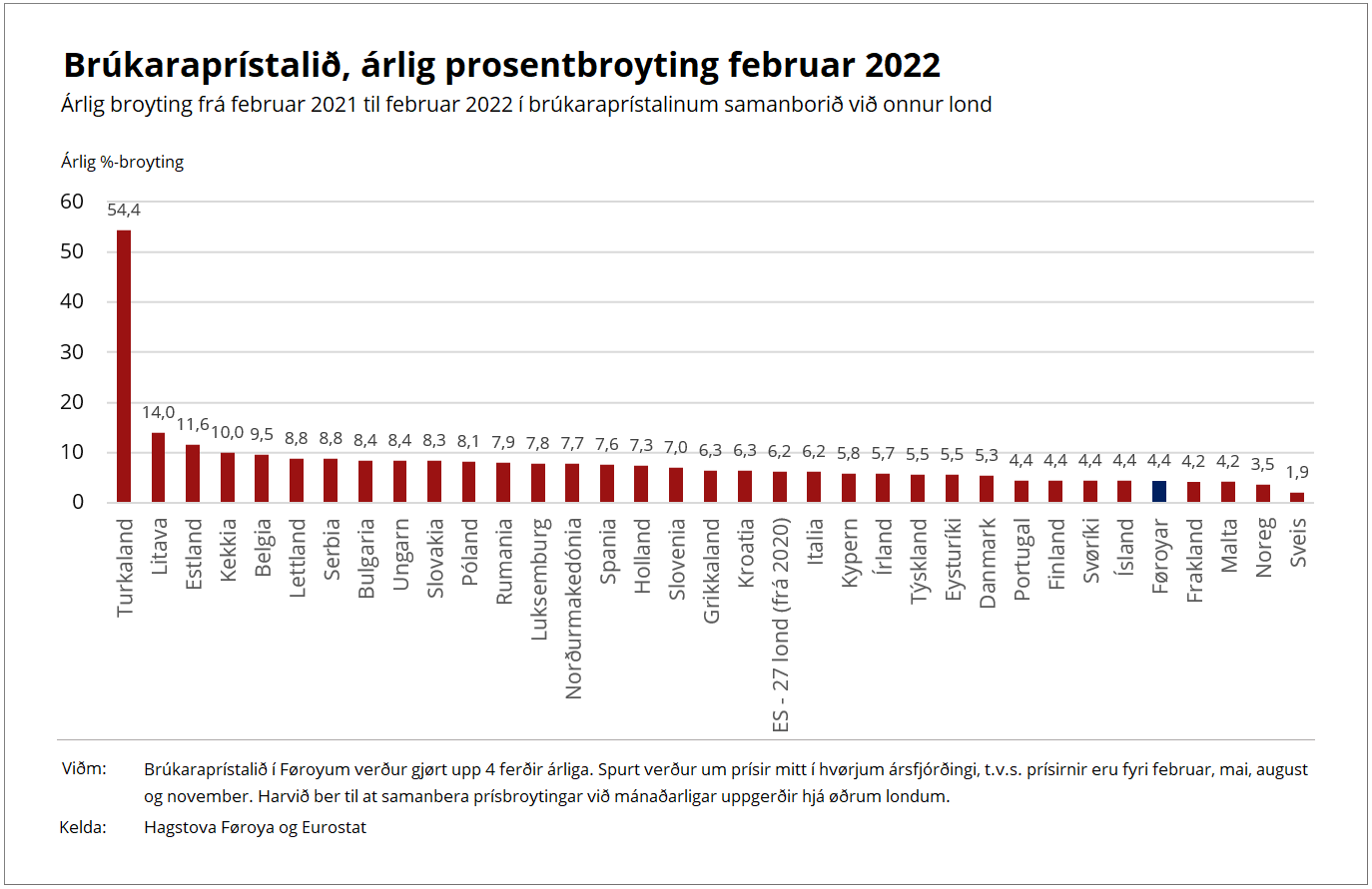 Brúkaraprístalið, HICP