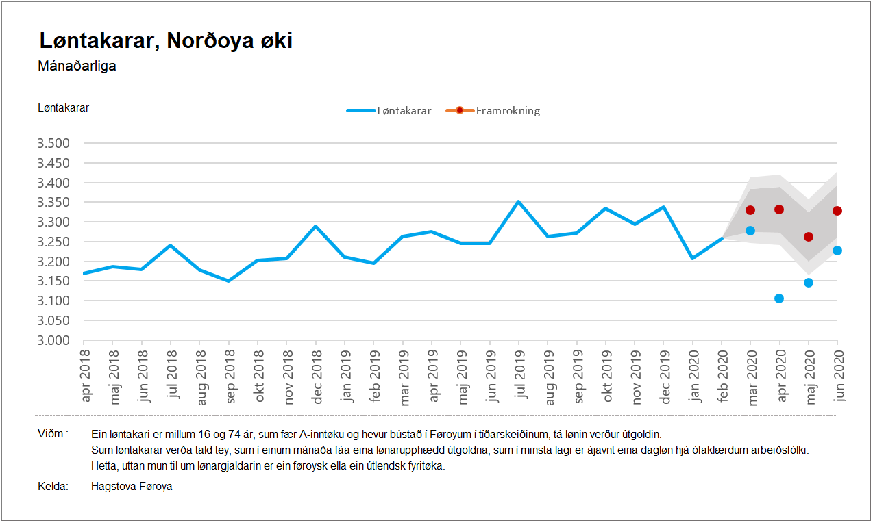 Norðoya
