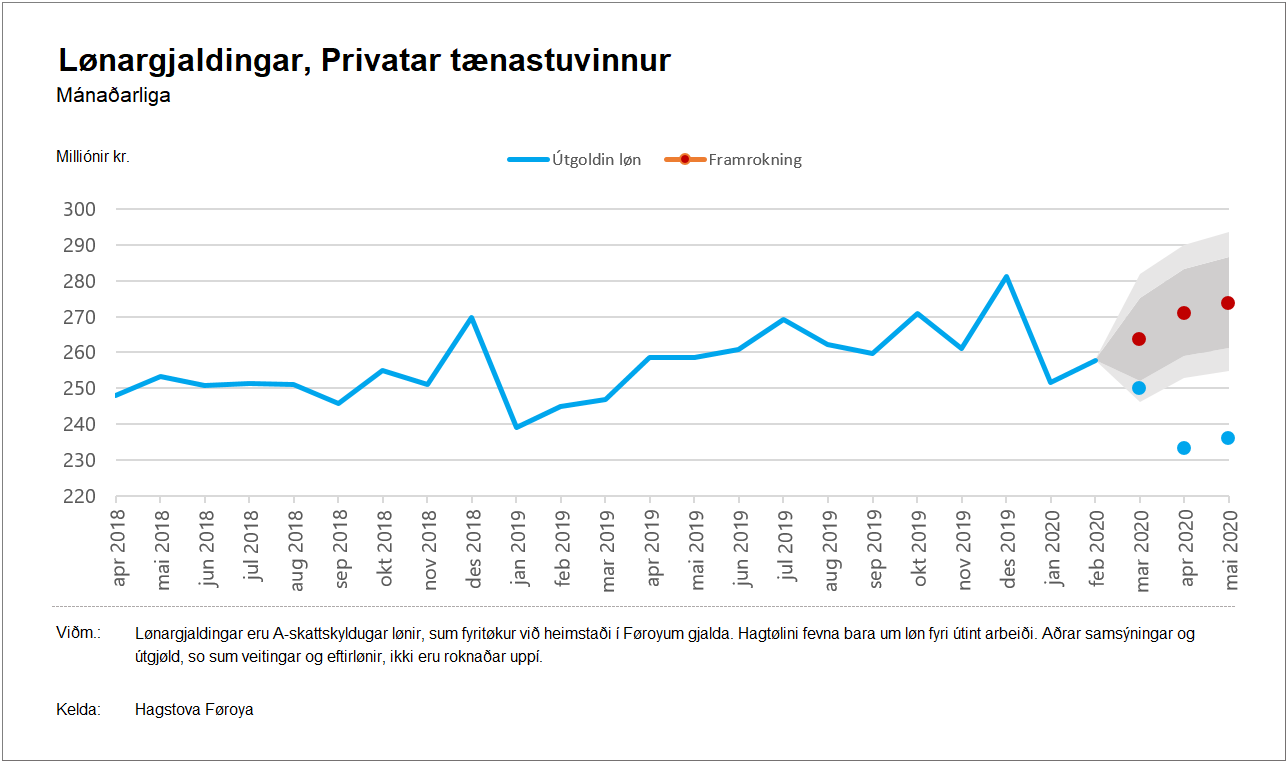Privatar tænastuvinnur