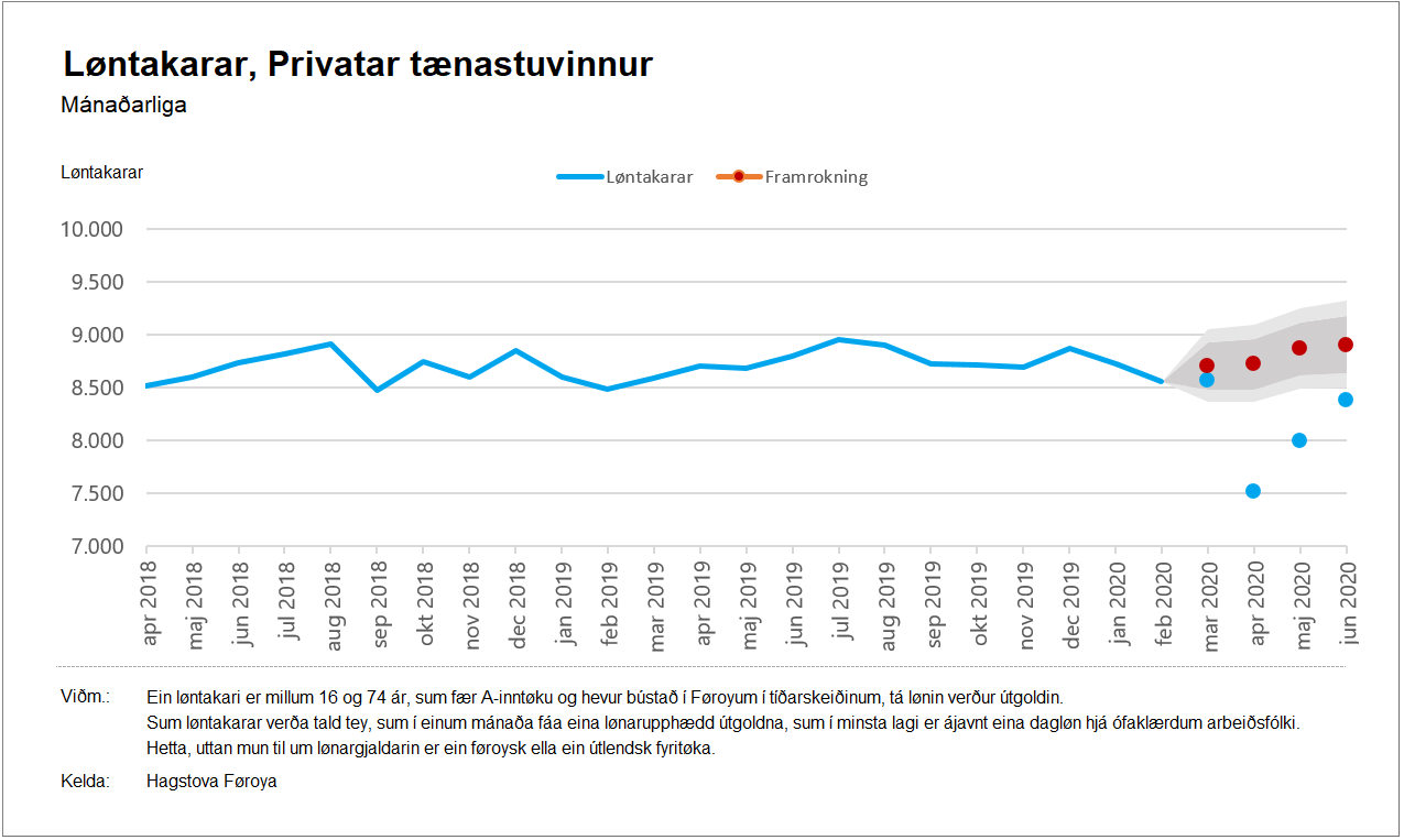 Privat
