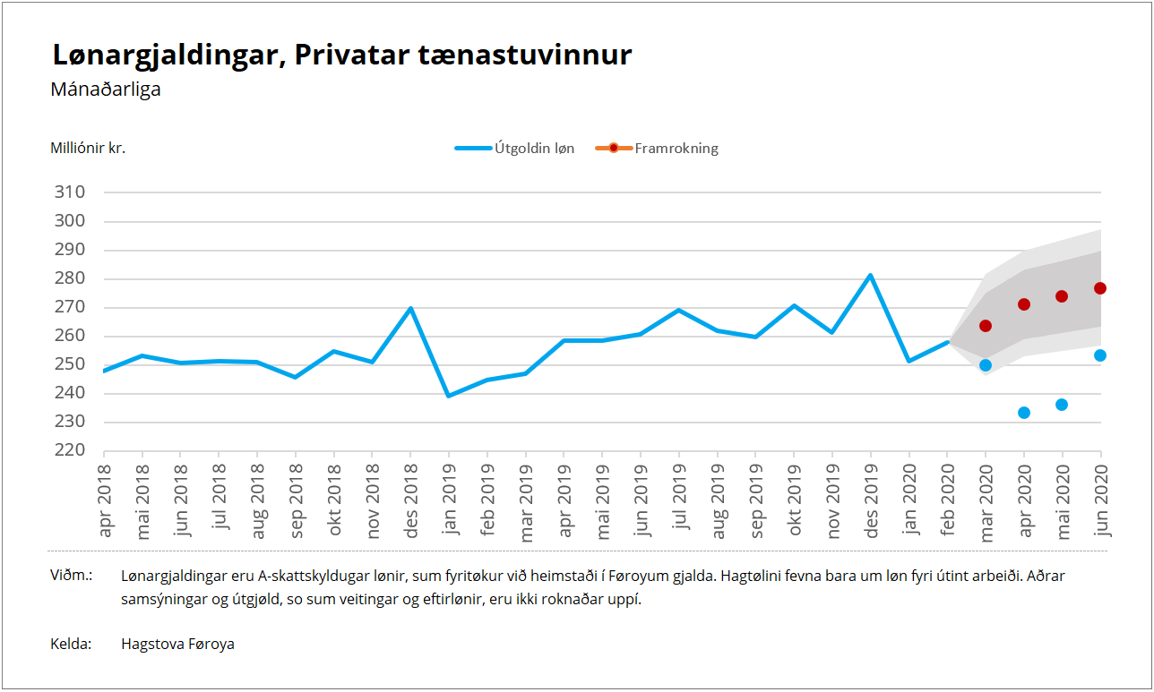 Privatar tænastuvinnur