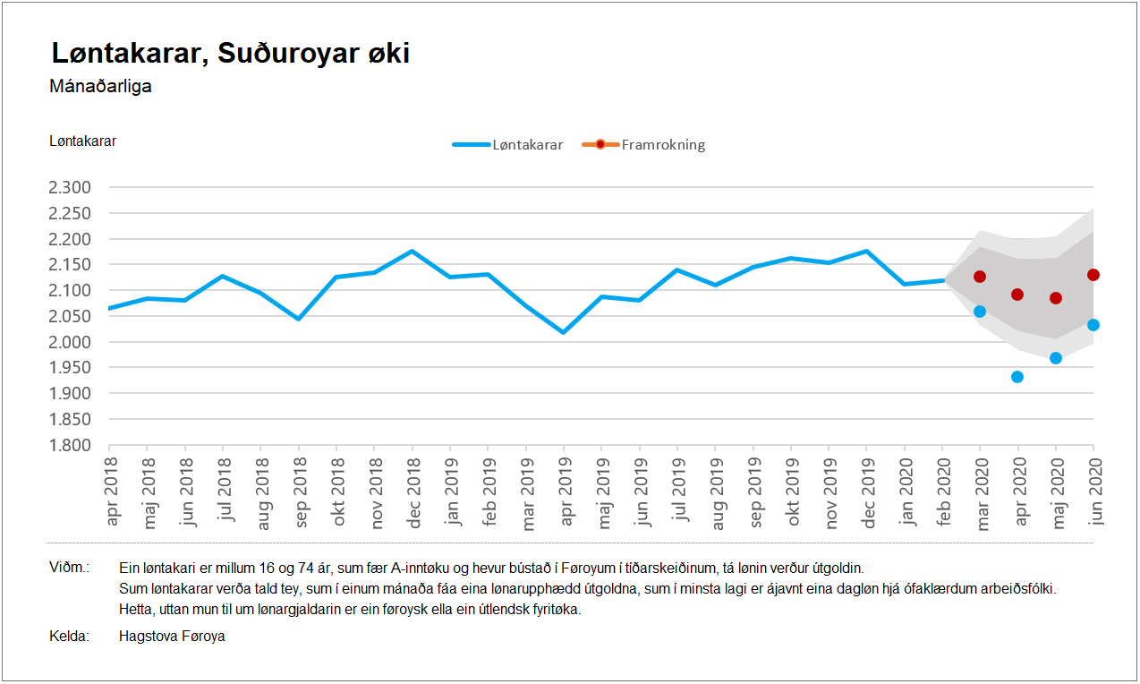 Suðuroyar