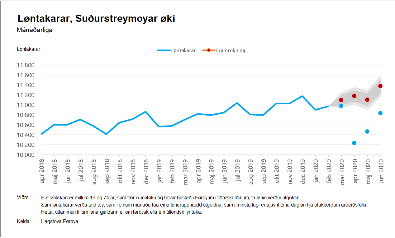 Suðurstreymoyar