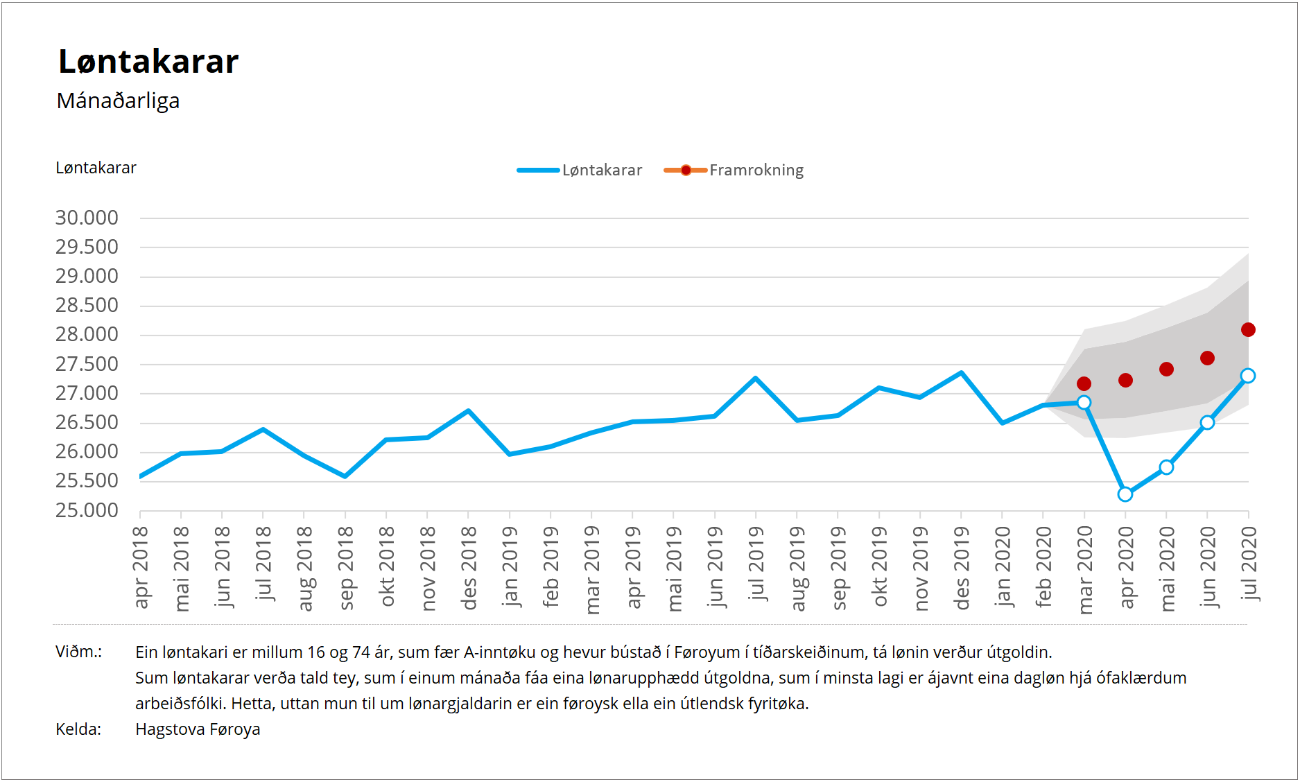 Løntakaraskarin í juli