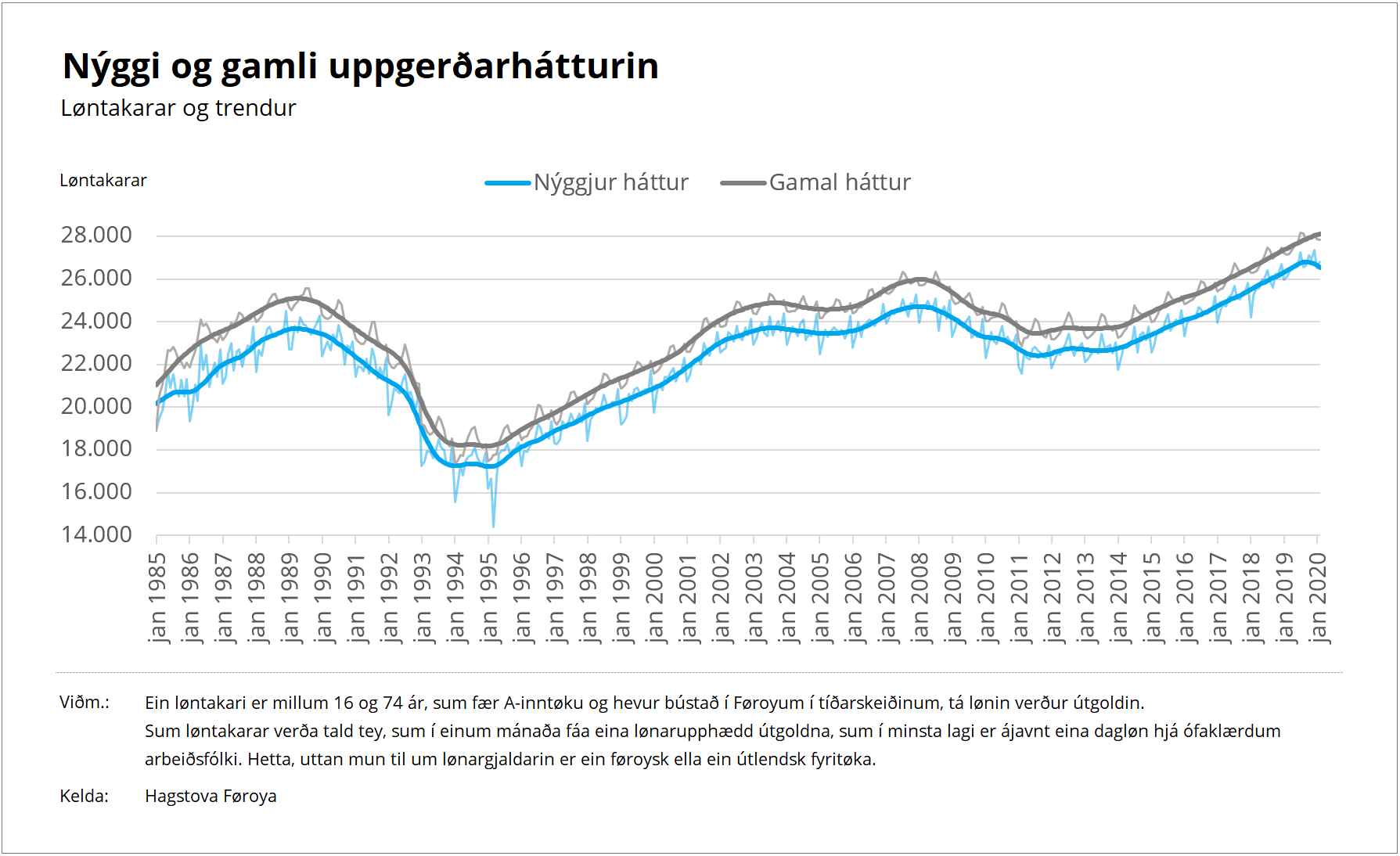 Uppgerðarhættir