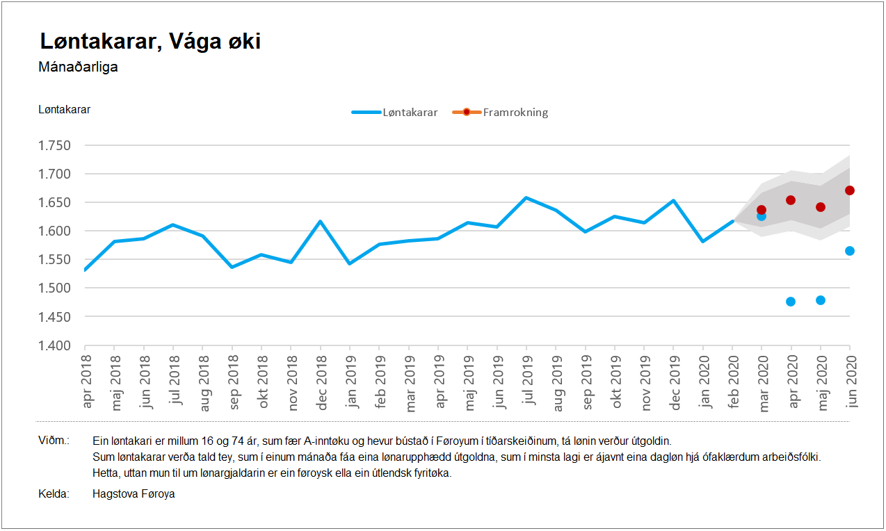 Vága