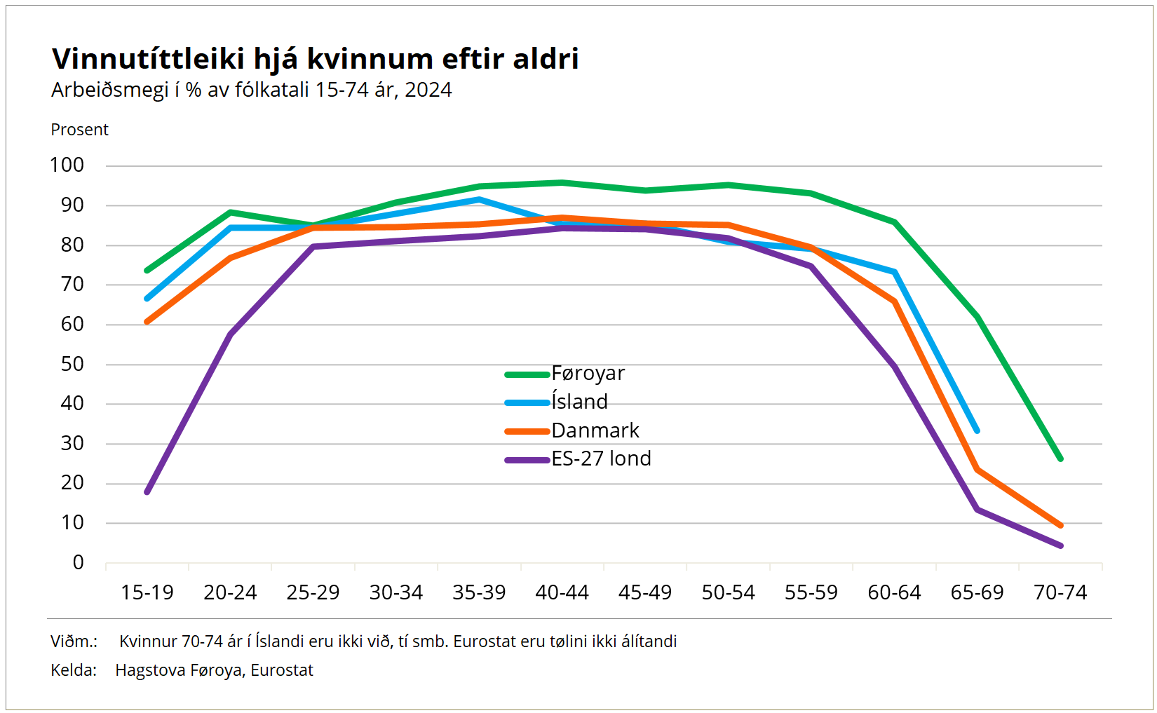 Vinnutíttleiki, kvinnur