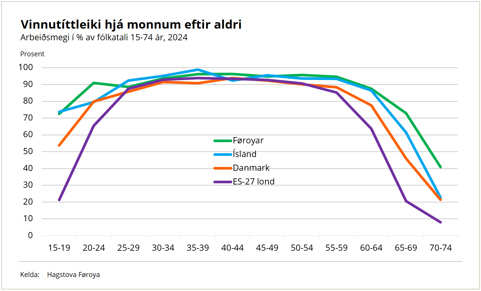 Vinnutíttleiki, menn